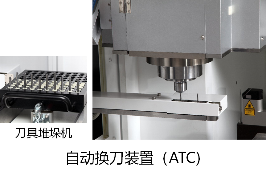 自動換刀裝置