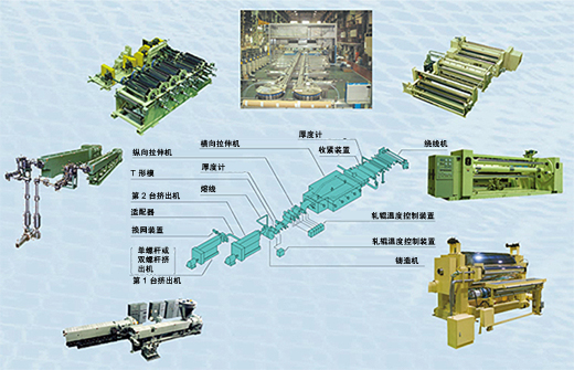 薄膜生產(chǎn)設(shè)備的功能